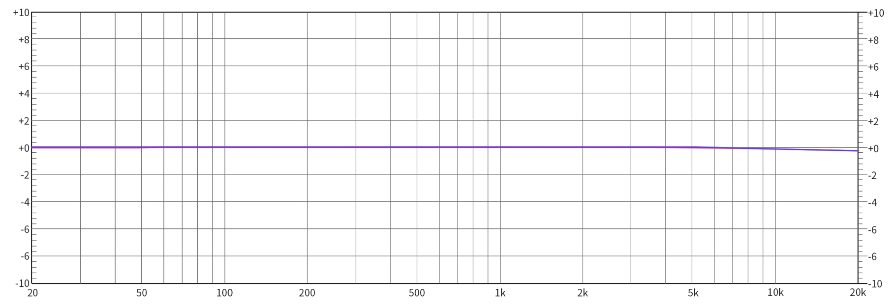 USB-DAC-平衡