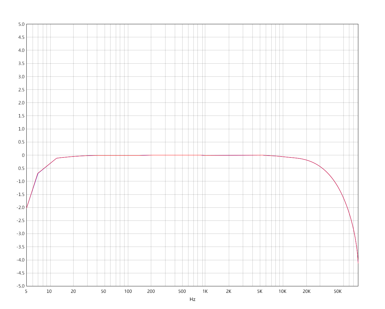 Po5~92k