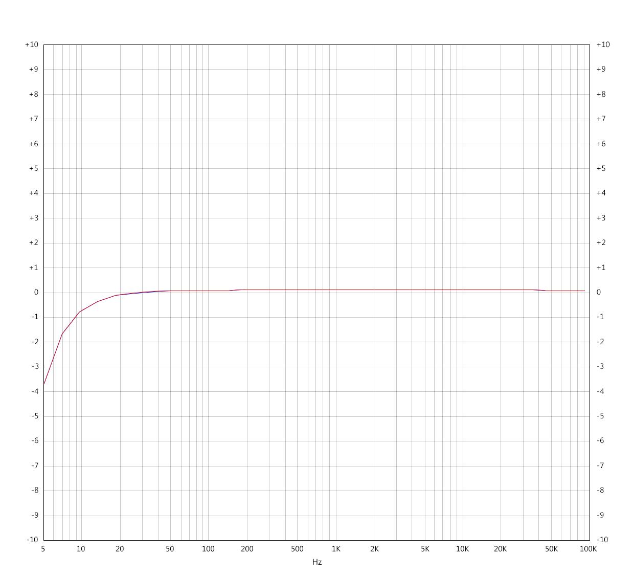 content_A5-______-__220mV-32ohm-5Hz-92KHz____3