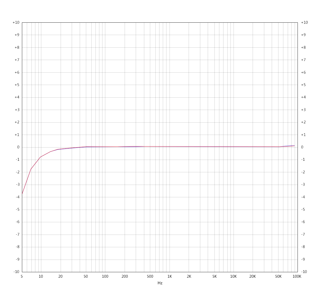 content_A5-______-__1.1V-32ohm-5Hz-92KHz____3